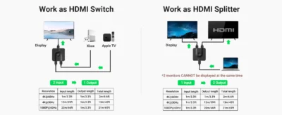 Ugreen CM217 (50966) HDMI Female to HDMI Female Black Switcher 2 In 1 